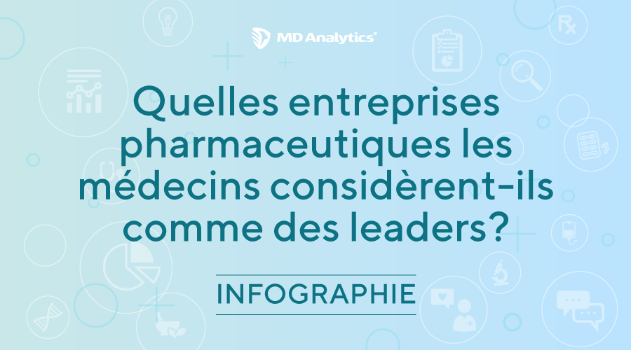 quelles-entreprises-pharmaceutiques-les-medecins-considerent-ils-comme-leaders_FR-1