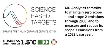 Science Based Targets
