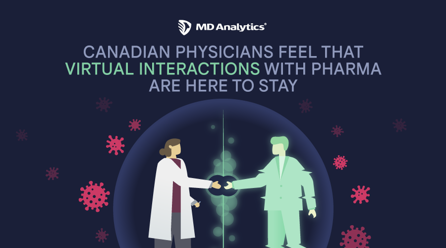 physicians' virtual interactions with pharma splash image