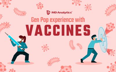Gen Pop experience with Vaccines