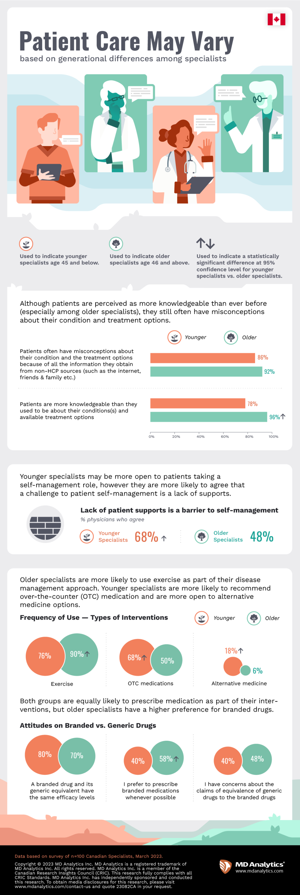 Patient Care May Vary Based On Generational Differences Among 